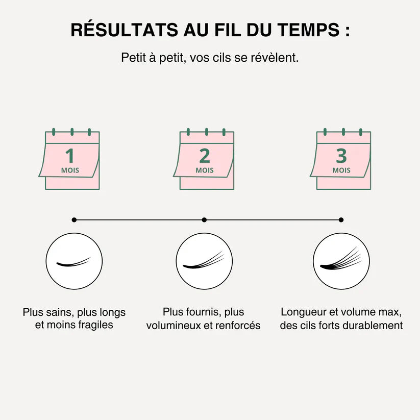 Sérum de Croissance pour Cils (1 Acheté = 1 OFFERT)