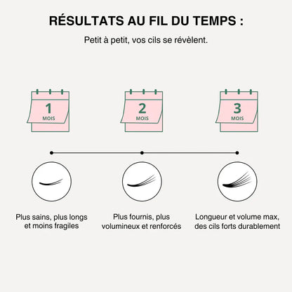 Sérum de Croissance pour Cils (1 Acheté = 1 OFFERT)