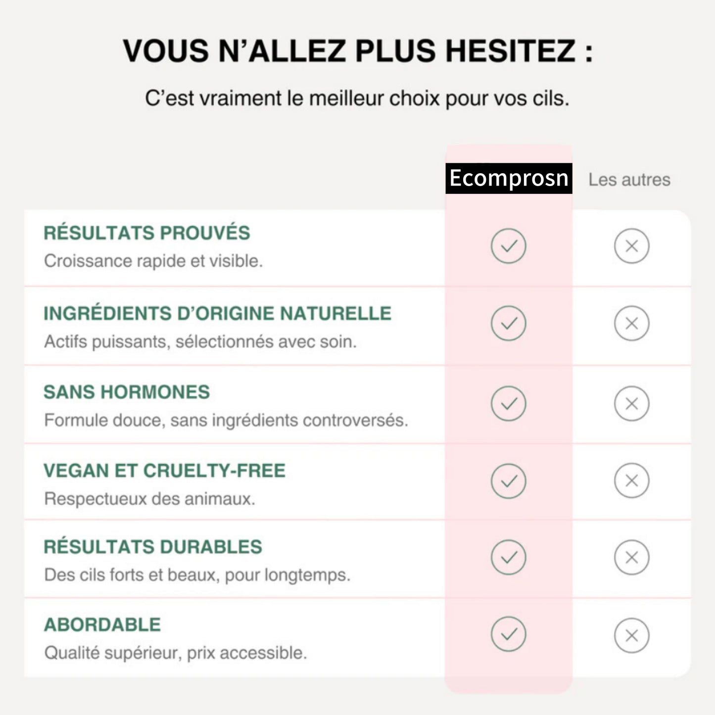 Sérum de Croissance pour Cils (1 Acheté = 1 OFFERT)